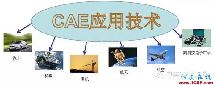 CAE這幾年——論中國之經(jīng)濟(jì)轉(zhuǎn)型圖片1