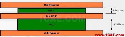 差分信號(hào)回流路徑的全波電磁場(chǎng)解析