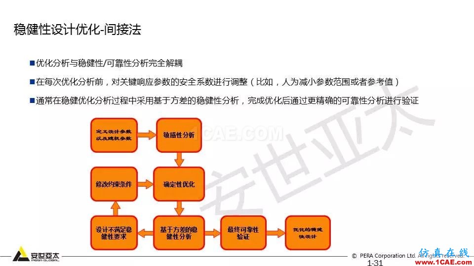 專題 | 結(jié)構(gòu)參數(shù)優(yōu)化分析技術(shù)應(yīng)用ansys分析圖片31