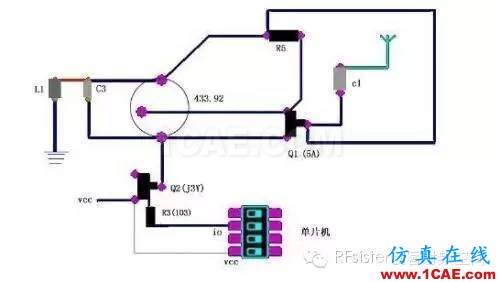 4大方面教你設計射頻電路HFSS分析圖片1