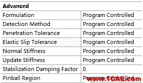 ANSYS Workbench接觸設(shè)置細(xì)節(jié)面板參數(shù)含義詳解(二)ansys結(jié)果圖片2