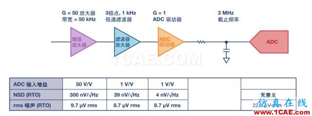 模擬設(shè)計中噪聲分析的11個誤區(qū)，你知道嗎？HFSS結(jié)果圖片1