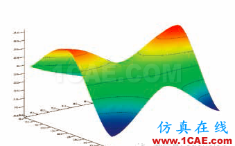 基于多物理場(chǎng)的穩(wěn)健電機(jī)設(shè)計(jì)ansys仿真分析圖片2