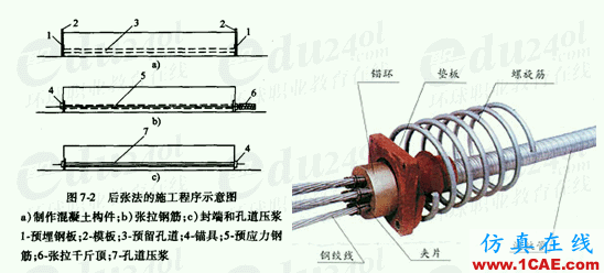 圖解預(yù)應(yīng)力混凝土施工技術(shù)