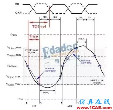 【DDR系列】從基礎(chǔ)理論、布局布線以及后期的測試及調(diào)試【轉(zhuǎn)發(fā)】HFSS圖片7