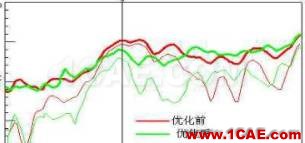 渦輪增壓發(fā)動機進氣噪聲控制詳解，值得收藏ansys workbanch圖片35