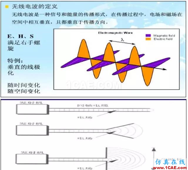 最好的天線基礎(chǔ)知識！超實(shí)用 隨時查詢HFSS分析圖片4