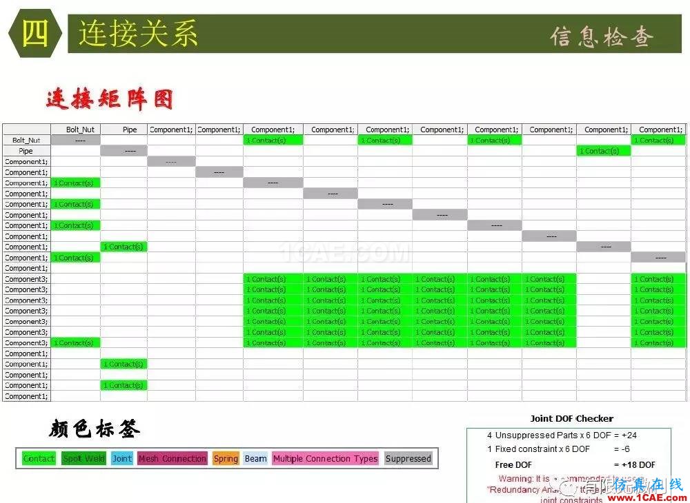 【有限元培訓四】ANSYS-Workbench結構靜力分析&模態(tài)分析ansys分析圖片35