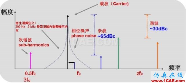 IC好文推薦：信號(hào)源是如何工作的？HFSS結(jié)果圖片8