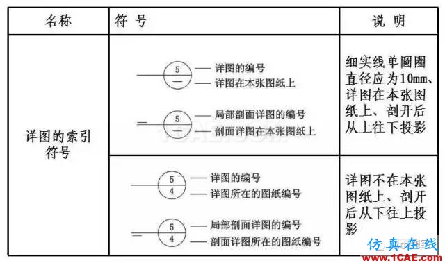 施工圖中常用符號及圖例，值得收藏！AutoCAD分析圖片4