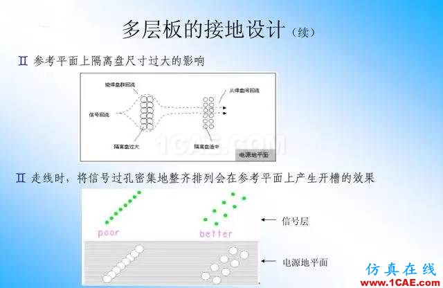 【絕密】國內(nèi)知名電信設(shè)備廠商PCB接地設(shè)計(jì)指南ansys結(jié)果圖片17