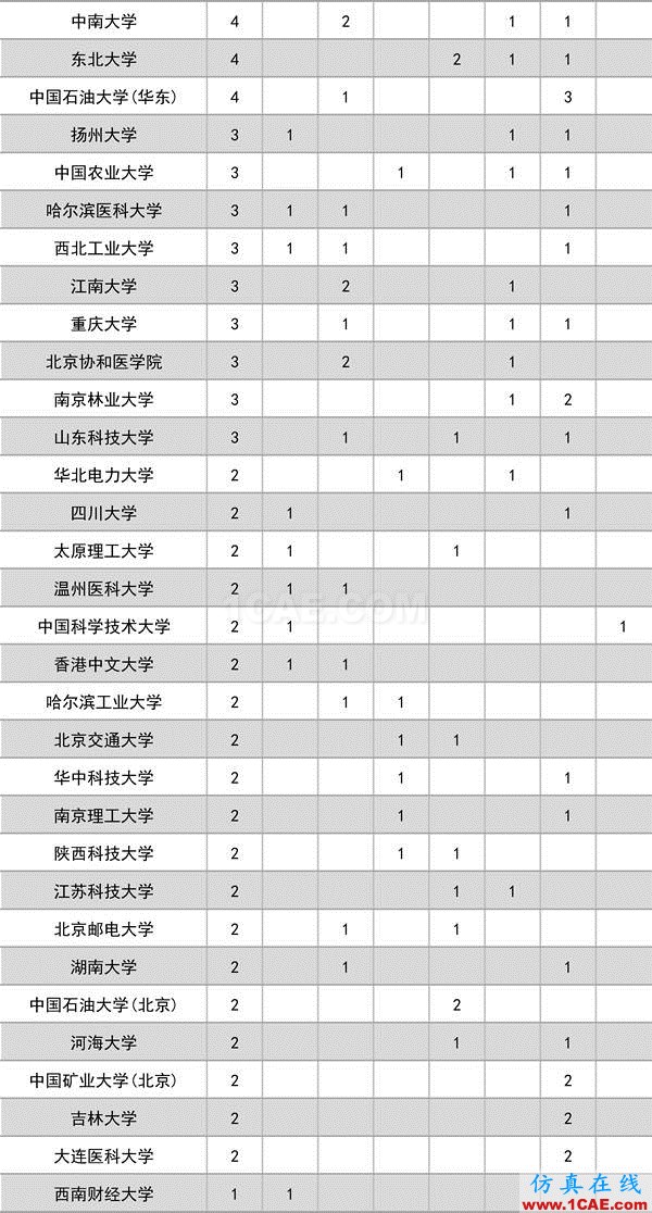 2016年度高等學(xué)?？茖W(xué)研究?jī)?yōu)秀成果獎(jiǎng)(科學(xué)技術(shù))獎(jiǎng)勵(lì)決定發(fā)布圖片2