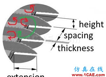 萌萌的貓頭鷹背后的故事：寂靜殺手讓我們學(xué)到流體力學(xué)的秘密fluent分析圖片9