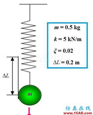 ANSYS時程分析中的阻尼比ansys仿真分析圖片3