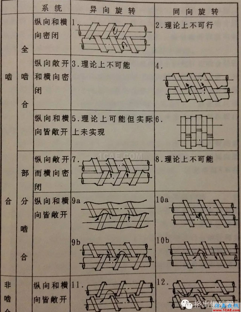 雙螺桿幾何參數(shù)設(shè)計(1) - 基礎(chǔ)篇ansys workbanch圖片1