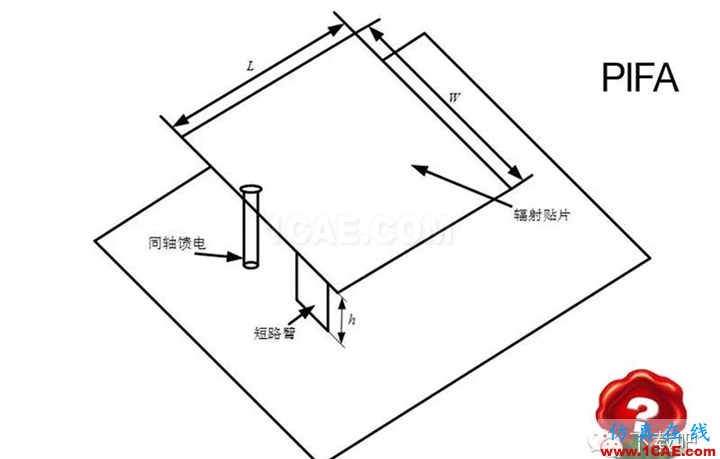 你真的了解你的手機(jī)？ — 你手機(jī)有天線嗎？ansys hfss圖片3