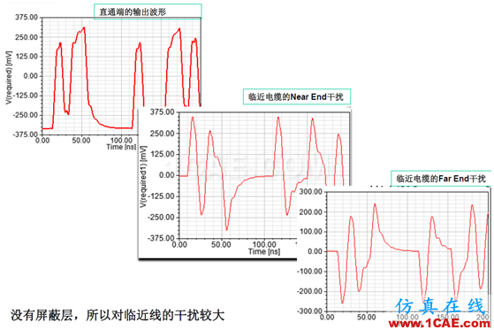 ANSYS 通信電纜設(shè)計解決方案HFSS分析圖片9