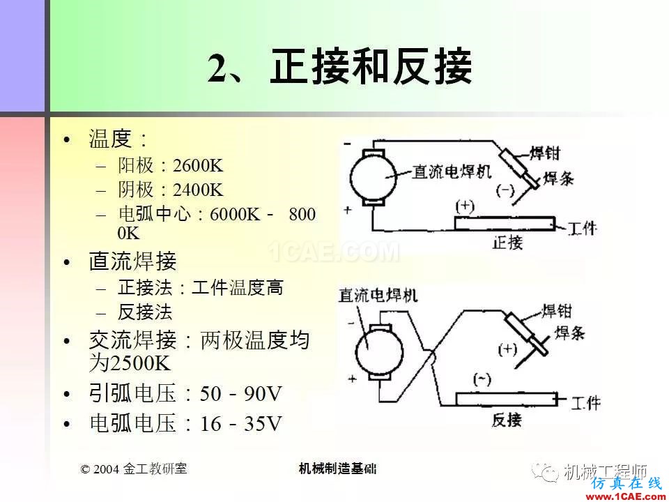 【專業(yè)積累】100頁(yè)P(yáng)PT，全面了解焊接工藝機(jī)械設(shè)計(jì)資料圖片6