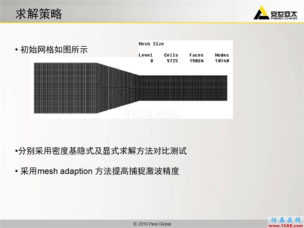 高級應(yīng)用分享 | Fluent二維激波捕捉fluent流體分析圖片4