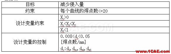 ANSA對焊點分布的優(yōu)化ANSA仿真分析圖片5