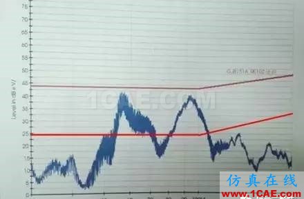 【原創(chuàng)】汽車電子設(shè)備輻射EMC案例分享HFSS分析圖片1