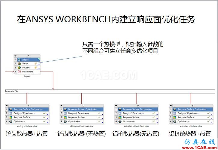 案例 | 用戶分享——利用響應面優(yōu)化評估150KW逆變器散熱方案ansys分析案例圖片7