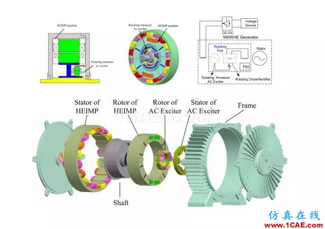 【PPT分享】新能源汽車永磁電機是怎樣設計的?Maxwell分析案例圖片42