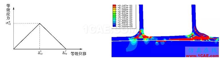 Abaqus在飛機復合材料中的應用abaqus有限元技術圖片10