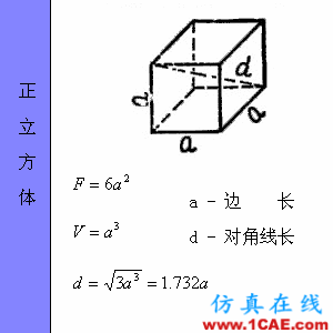 快接收，工程常用的各種圖形計(jì)算公式都在這了！AutoCAD培訓(xùn)教程圖片40