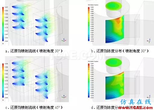 CFD與工業(yè)煙塵凈化和霧霾的關(guān)系，CFD創(chuàng)新應(yīng)用fluent分析圖片13