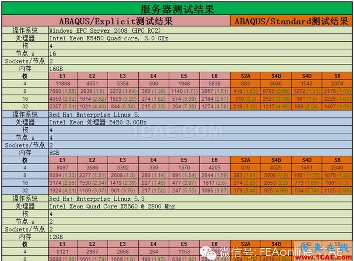 ABAQUS并行計(jì)算到底有多強(qiáng)大？abaqus有限元培訓(xùn)教程圖片5