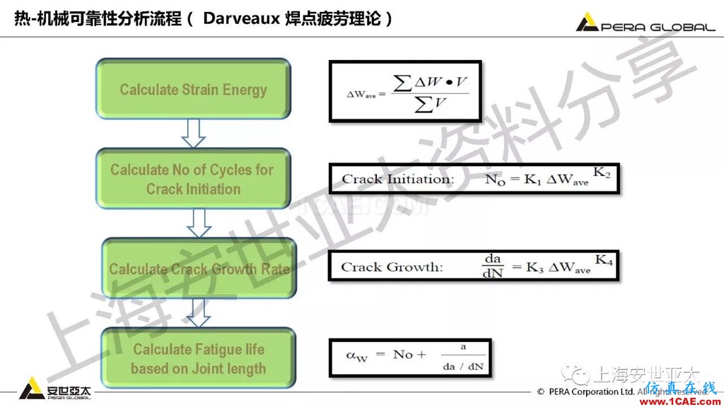 技術(shù)分享 | ansys workbench電子產(chǎn)品結(jié)構(gòu)可靠性分析技術(shù)ansys圖片25