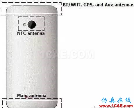 【果斷收藏】5G手機(jī)天線技術(shù)縱橫談HFSS分析圖片10