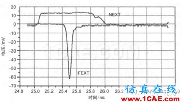 電磁仿真之串擾的基礎知識HFSS分析圖片9