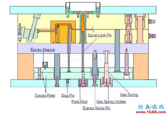 熱流道模具，動畫安裝圖解終于搞全了！ug培訓(xùn)資料圖片1