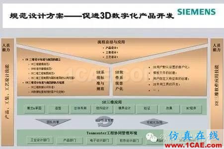 企業(yè)3D軟件的正確使用之道solidworks simulation應(yīng)用技術(shù)圖片1