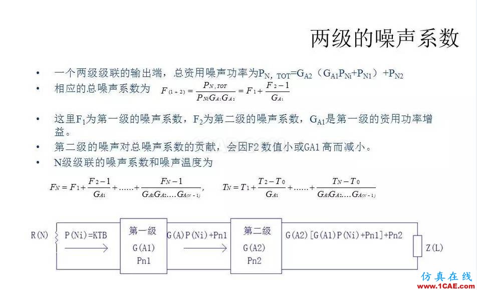 【收藏吧】非常詳細(xì)的射頻基礎(chǔ)知識(shí)精選HFSS結(jié)果圖片98