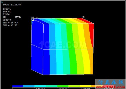 對 ANSYS 中幾個溫度術(shù)語的探討 (續(xù)) - htbbzzg - htbbzzg的博客