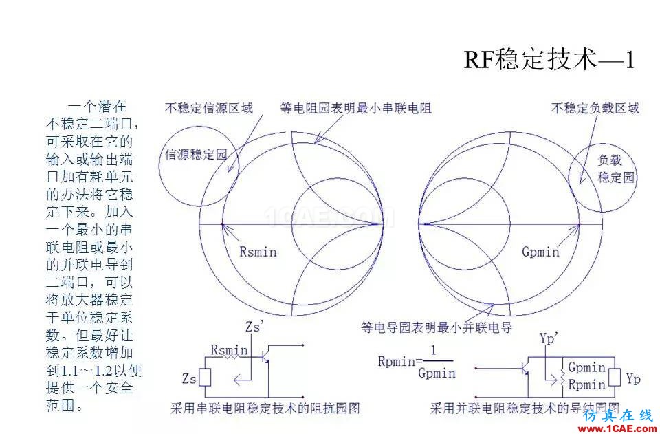 【收藏吧】非常詳細(xì)的射頻基礎(chǔ)知識(shí)精選HFSS培訓(xùn)課程圖片83