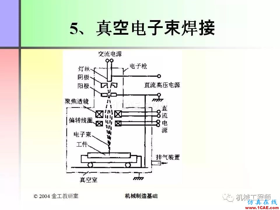 【專業(yè)積累】100頁(yè)P(yáng)PT，全面了解焊接工藝機(jī)械設(shè)計(jì)圖例圖片52