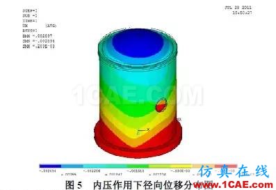 基于ANSYS 的核電廠安全殼結(jié)構(gòu)的非線性有限元分析ansys結(jié)果圖片7