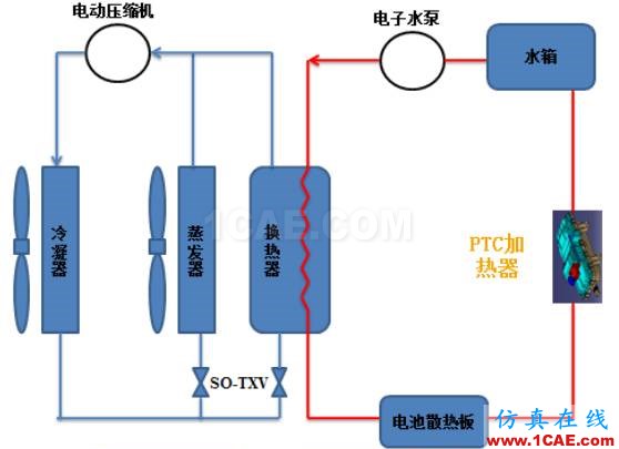 熱管理之——電動車熱管理特性abaqus有限元資料圖片1