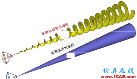 清華大學完成27.5公里微波測量實驗 系世界首次