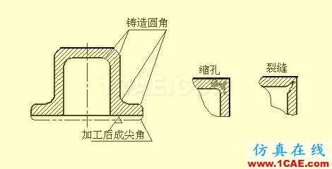 機(jī)械人不可缺少的四大類基礎(chǔ)資料，建議永久收藏【轉(zhuǎn)發(fā)】Catia仿真分析圖片31