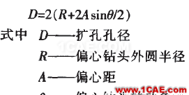 SD型潛孔錘跟管鉆具的研制ansys仿真分析圖片5