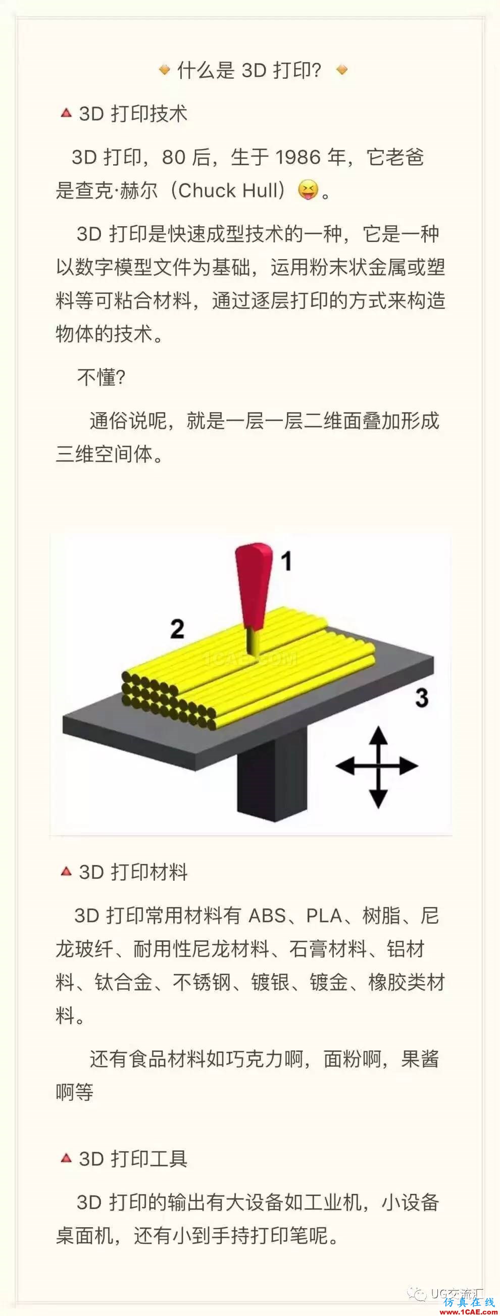 你知道嗎？3D打印是什么，都能做什么......ug設(shè)計(jì)技術(shù)圖片1