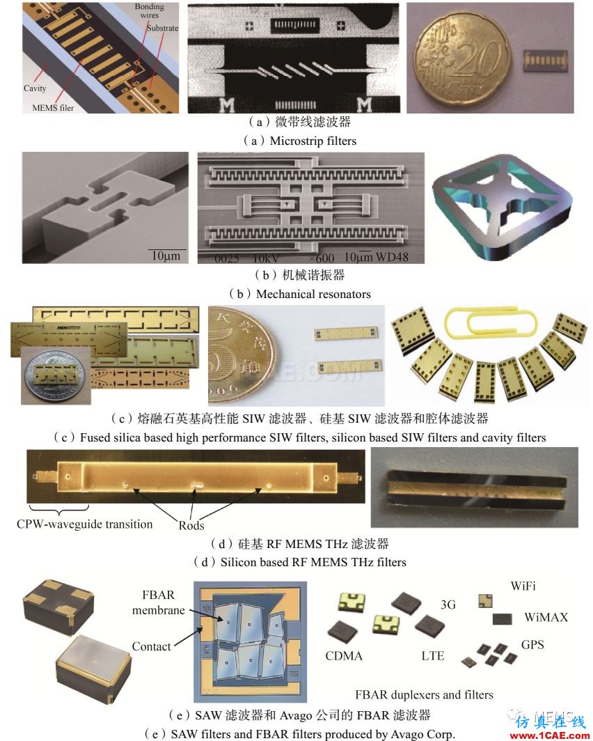 RF MEMS國內(nèi)外現(xiàn)狀及發(fā)展趨勢HFSS圖片9