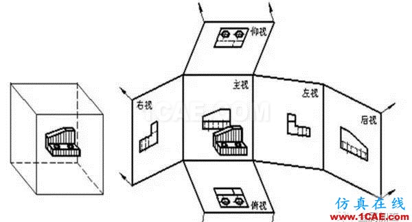 【機械制圖】機械圖紙怎么畫，怎么讀——一文搞懂機械設(shè)計案例圖片1