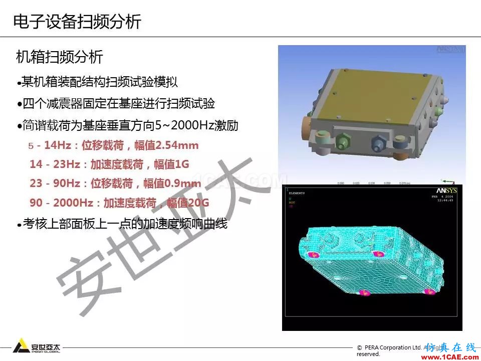 方案 | 電子設(shè)備仿真設(shè)計(jì)整體解決方案HFSS結(jié)果圖片15