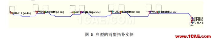 鏈型拓撲源端匹配的缺陷分析